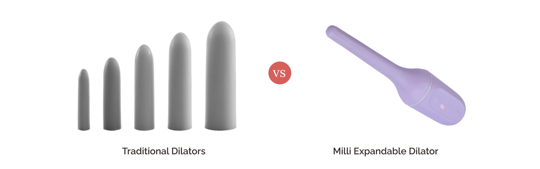 Traditional dilators vs Milli vaginal dilator