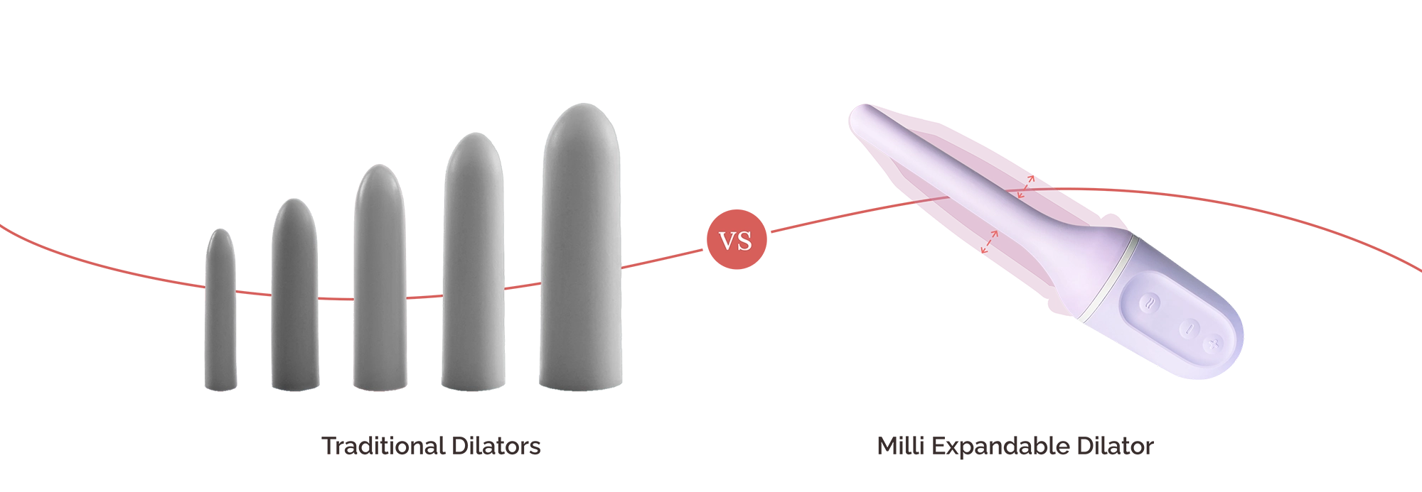 Traditional vs Milli Expandabel Dilator