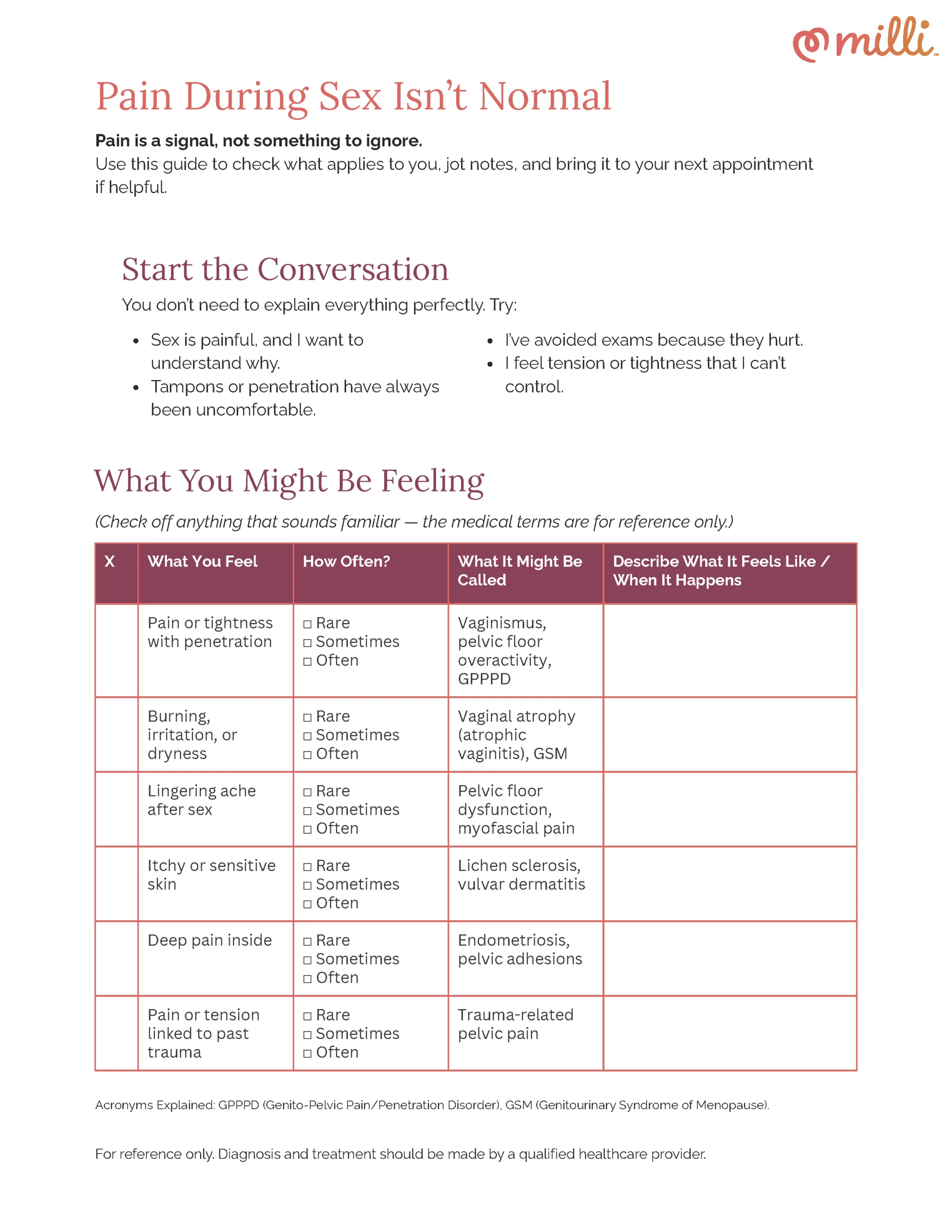 provider-discussion-guide-menopause-download